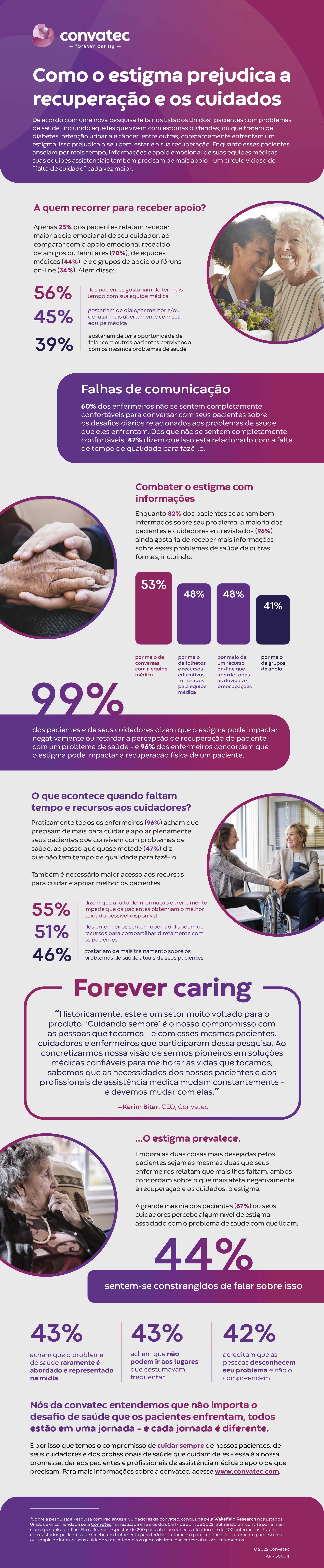 Infográfico Convatec