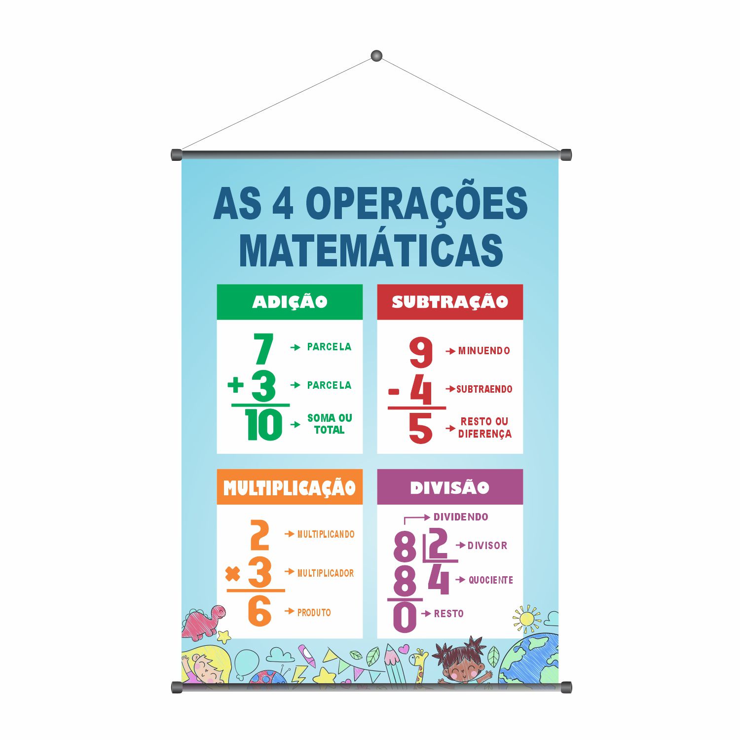 As 4 operações matemáticas