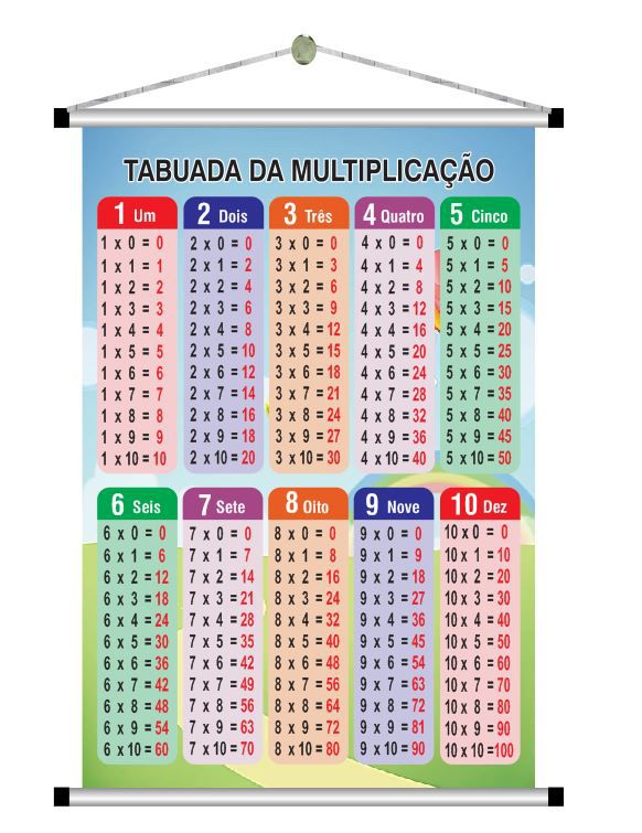 Banner Tabuada da Multiplicação