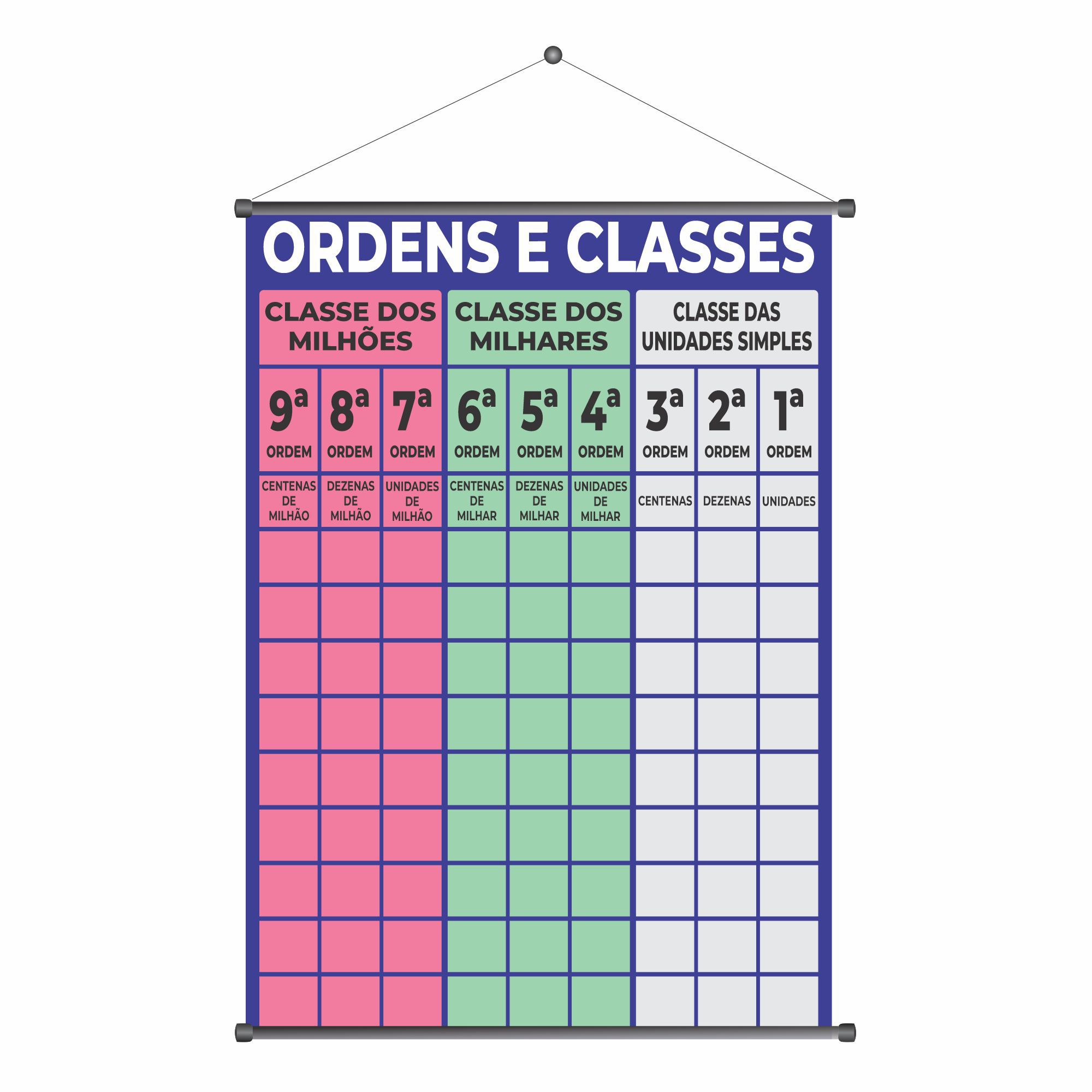 Banner Pedagógico Ordens e Classes | KRadesivos