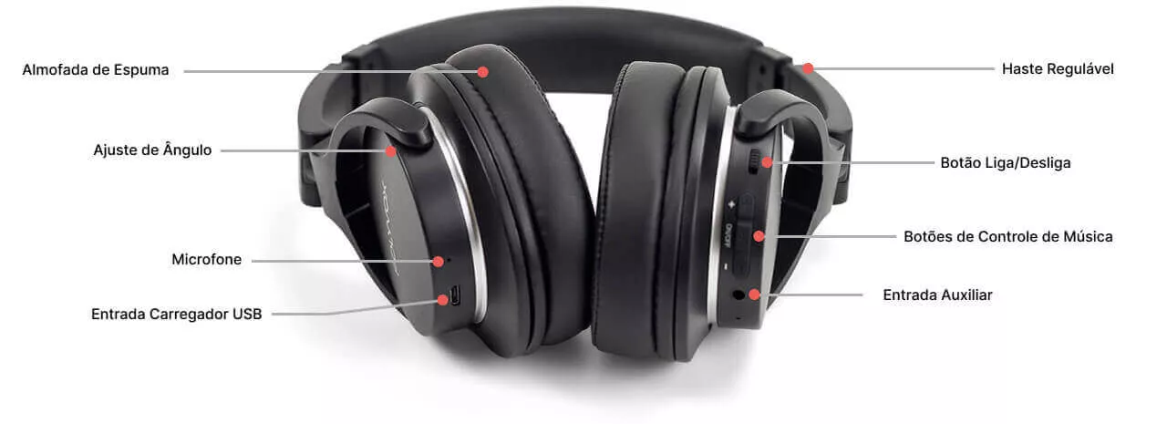 Fone de ouvido over-ear XH-1029 Polyvox com almofada de espuma, ajuste de ângulo, microfone, entrada para carregador USB, haste regulável, entrada auxiliar, botão de ligar, desligar e controle de música.