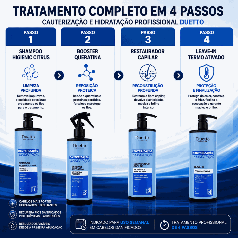 Kit Cauterização E Hidratação Duetto Professional Reconstrução Capilar Profissional com Queratina, Hidratação Profunda e Recuperação de Cabelos Danificados