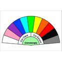Seletor de Cromoterapia PS PVC