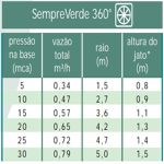 Aspersor Sempre Verde 360 Graus 1/2" Tigre 