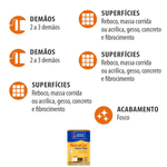 NOVACOR COBRE MAIS CAMURCA 18L