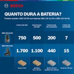 PARAFUSADEIRA/FURADEIRA DE IMPACTO 12V (GSB12V - 30-LI) SEM BATERIA E SEM CARREGADOR - BOSCH