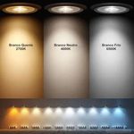 Lâmpada Led PAR20 Dimerizável 5,5W 2700K Luz Amarela 127V