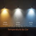 Painel Plafon Led Sobrepor Quadrado 36w 3000k Branco Quente