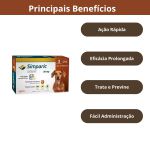 Simparic 20mg 5,1 A 10kg - Caixa C/3 Comprimidos
