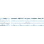 CARTUCHO DPS 20KA CLASSE II 275V EMBRASTEC