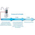 Refil para Purific. Acqua Bella/Vitale LORENZETTI 7411004