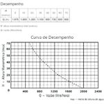BOMBA SUBMERSA PARA POÇO ANAUGER 800 5G 127V