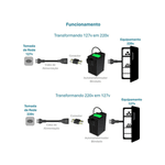 Autotransformador Blindado Tripolar Indusat De 1500va 975w