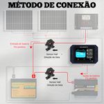 Display tela tocável de 3,5" 300A para monitoramento bateria 12V LiFePO4 c/ sensor Hall baterias AGM e lítio Eco Worthy