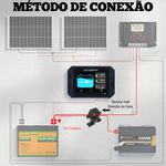 Display tela tocável de 3,5" 300A para monitoramento bateria 12V LiFePO4 c/ sensor Hall baterias AGM e lítio Eco Worthy