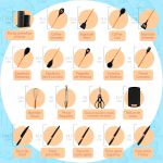 KIT DE COZINHA COM 19 PEÇAS