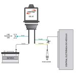 Simulador de sonda ÁLCOOL ESL 62 E VERPTRO (com Chicote) GNV