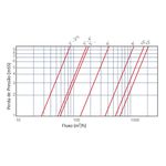 Válvula de controle manual rosqueada - 3” (DN80)