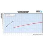 Chuveiro Docol Lumina Chrome para Aquecedor Solar sem Desviador