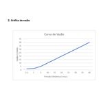 Torneira de Mesa p/ Lavatório Lit Fabrimar