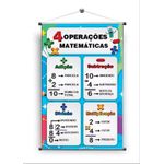 Banners Pedagogico Quatro Operações