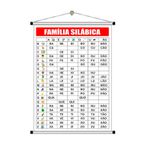 Banner pedagógico familia silabica mod.3004