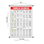 Banner pedagógico familia silabica mod.3004