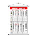 Banner pedagógico kit silabas simples -silabas complexa mod.3015