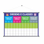 Banner Pedagógico Ordens e Classes