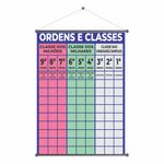 Banner Pedagógico Ordens e Classes