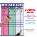 Banner Pedagógico Ordens e Classes (Escreve e Apaga)