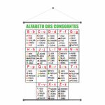 Banner Pedagógico Alfabeto das Consoantes