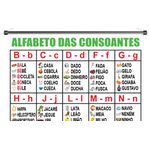 Banner Pedagógico Alfabeto das Consoantes