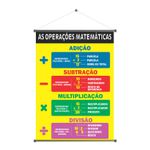 Banner Pedagógico As operações matemáticas