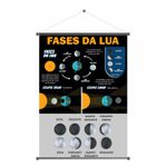 Banner Pedagógico Fases da Lua