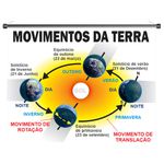 Banner Pedagógico Movimentos da Terra