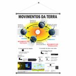 Banner Pedagógico Movimentos da Terra