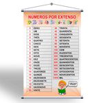 Kit 3 Banners Pedagógico Sílabas simples, Números por extenso, Números 0 a 100 + Grátis suporte para pendurar