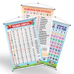 Kit 3 Banners Pedagógico Sílabas simples, Números por extenso, Números 0 a 100 + Grátis suporte para pendurar