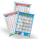 Kit 3 Banners Pedagógico Alfabeto 4 formas, Sílabas simples e Complexas + Grátis suporte para pendurar