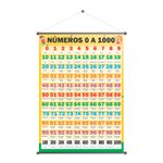 Banner Pedagógico Números de 0 a 1000