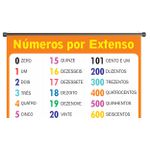 Banner Pedagógico Números por extenso