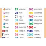 Banner Pedagógico Números por extenso