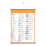 Banner Pedagógico Números por extenso