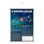 Banner Pedagógico O sistema solar