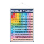 Banner Pedagógico Tabuada de Pitágoras