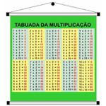 Banner Tabuada Pedagogico