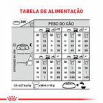 RACAO CAO RC MINI DIGESTIVE CARE 2,5KG (SENSIBLE)