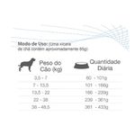 RACAO CAO EQUILIBRIO VET HIPOALERGENIC 2 KG 