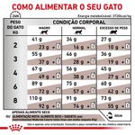 RACAO GATO RC DIET GAST INTEST 1.5 KG